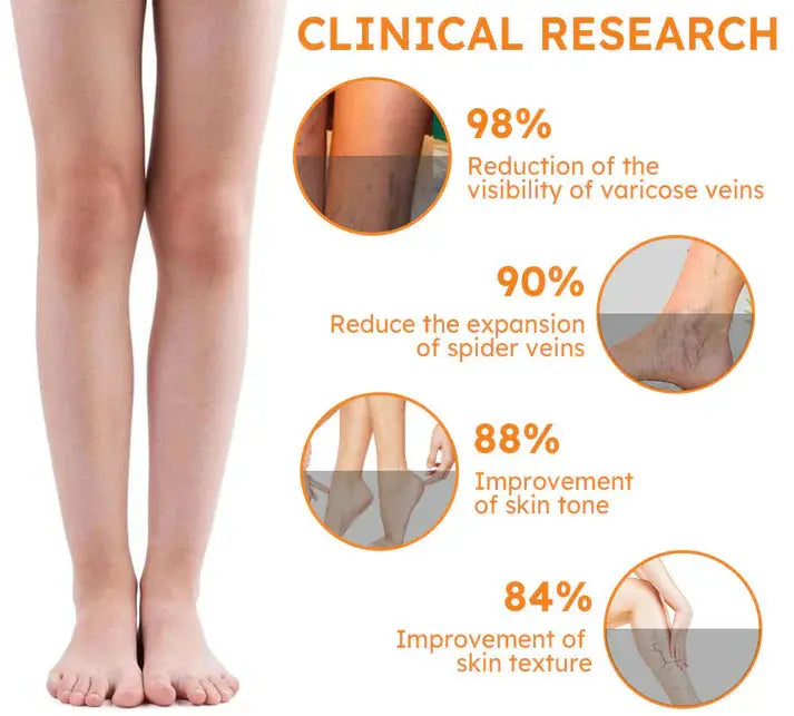 Furzero™ Turmeric Varicose Vein Patch (12 Patches) Pameza